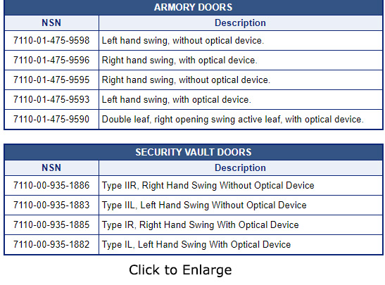 NSN Descriptions for Vault Doors